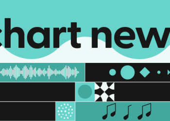 Morgan Wallen + Luke Combs top Billboard’s Songs of the Summer chart